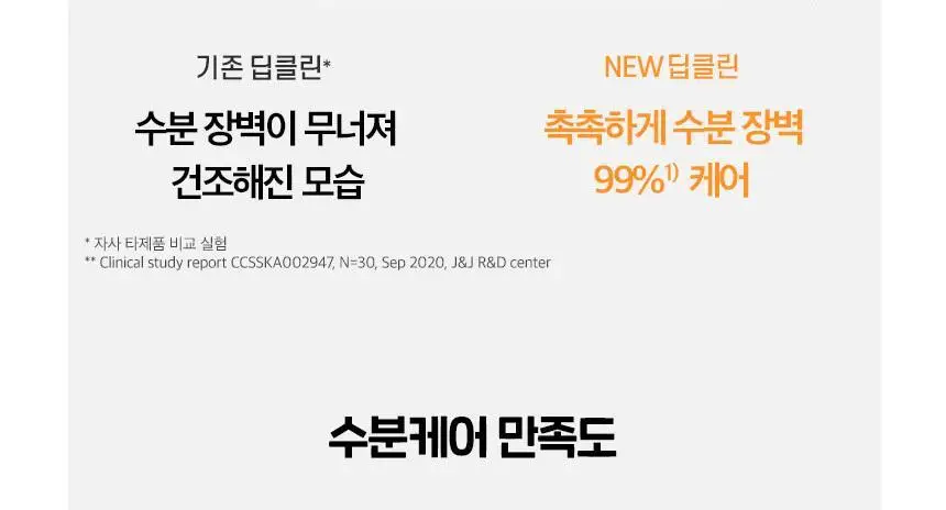 [저자극장벽케어] 뉴트로지나 젠틀 포밍 클렌저 100g 상세페이지 7